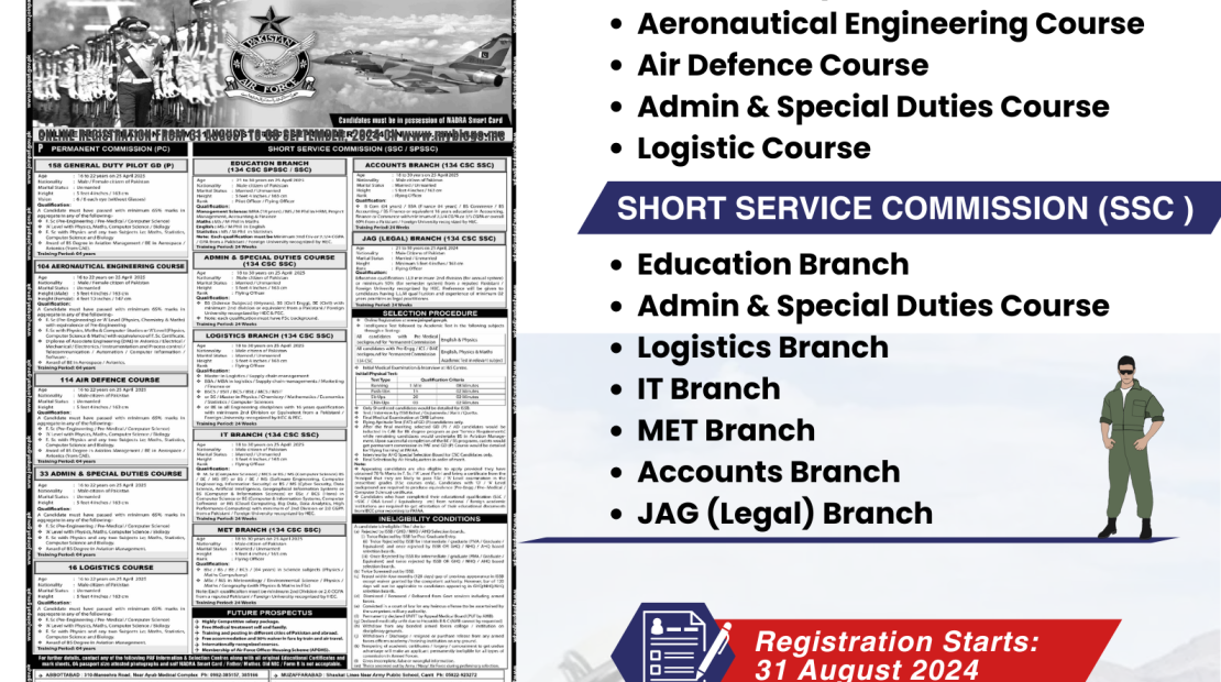 Pakistan Air Force (PAF) Jobs 2024